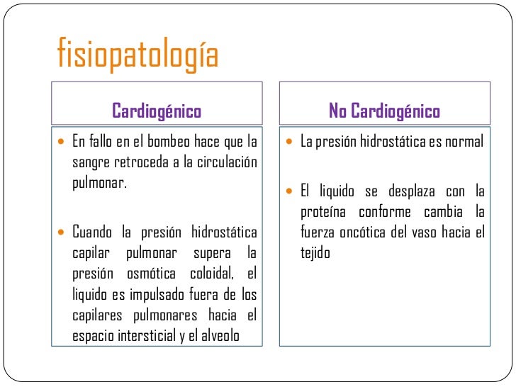 edema agudo pulmonar cardiogenico